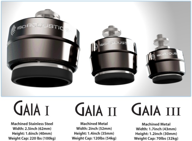 isoacoustics-gaia-serie Isoacoustics